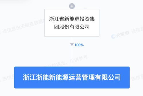 浙江新能成立新能源運營管理子公司，專注技術服務提升行業(yè)競爭力