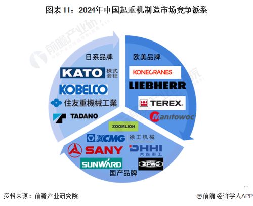 預(yù)見2024 中國(guó)起重機(jī)制造行業(yè)全景圖譜——市場(chǎng)規(guī)模、競(jìng)爭(zhēng)格局與發(fā)展前景分析