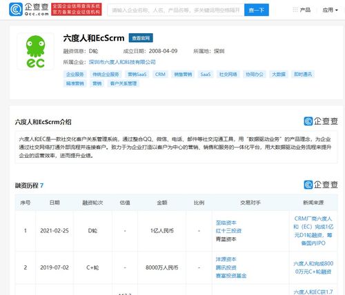 六度人和完成1億元D輪融資，至臨資本領(lǐng)投驅(qū)動技術(shù)新升級